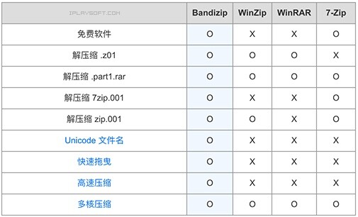 解压缩 Bandizip v7.40 简体中文注册版